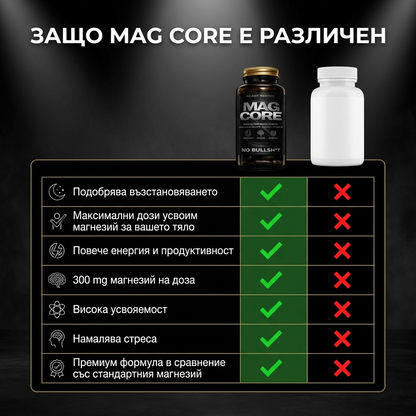 Magcore - Premium Magnesium Product